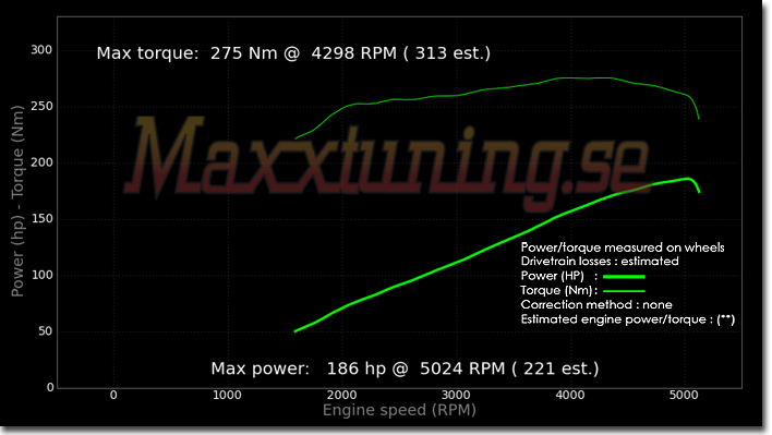 Powercurve Ford Sunbeam Powercurve Ford Sunbeam