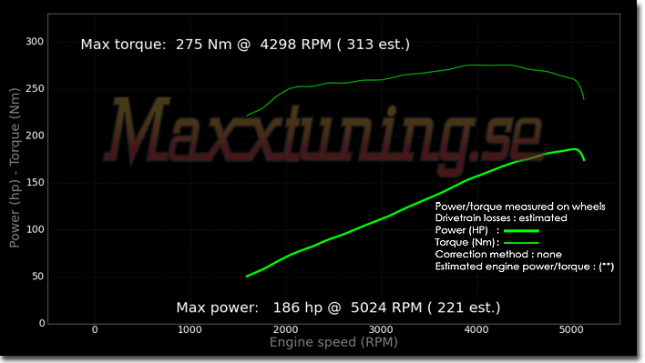 Powercurve Ford Sunbeam