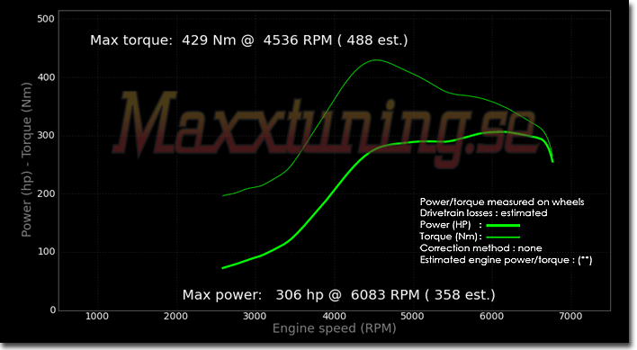 Powercurve Nissan S14