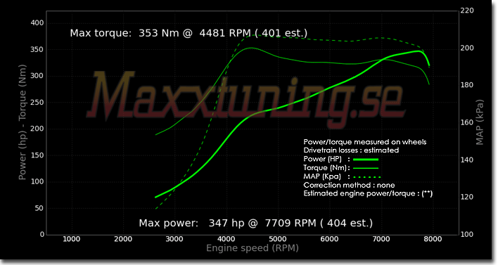 Powercurve Nissan Skyline GTS Powercurve Nissan Skyline GTS