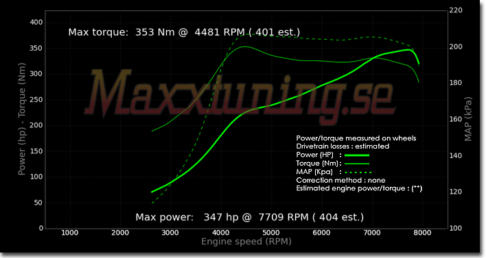 Powercurve Nissan Skyline GTS