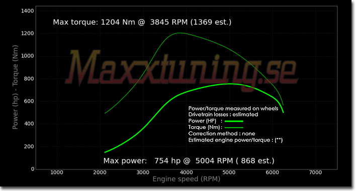 Powercurve Annat Special Powercurve Annat Special