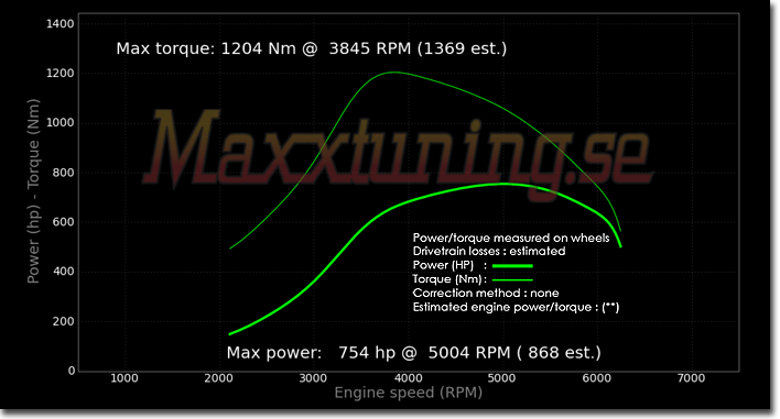 Powercurve Annat Special