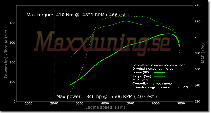 Powercurve Nissan Skyline GTS Powercurve Nissan Skyline GTS