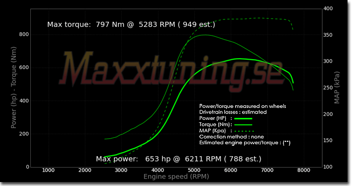 Powercurve Audi S2