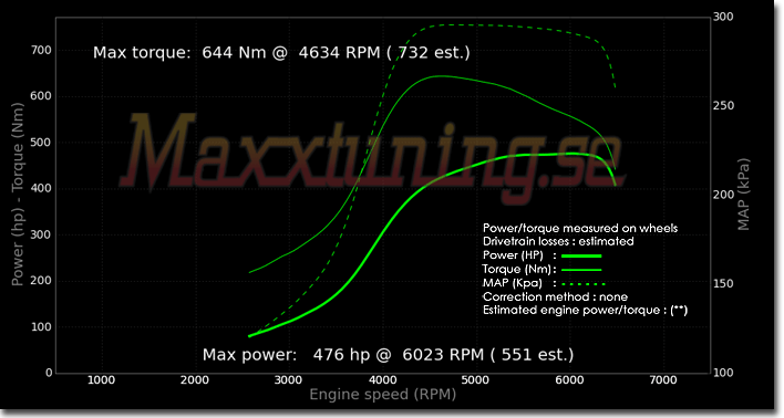 Powercurve Volvo 240 Turbo