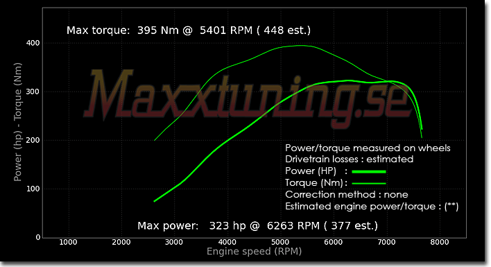 Powercurve Mazda RX7 Powercurve Mazda RX7