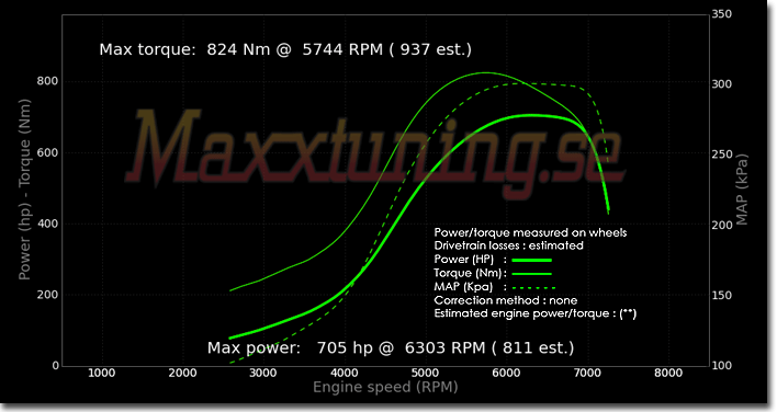 Powercurve BMW Turbo