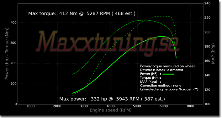 Powercurve Volvo 240 Turbo