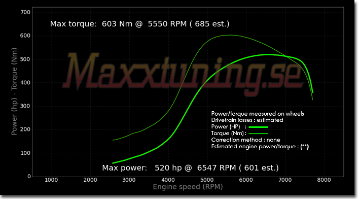 Powercurve Volvo 740 Turbo