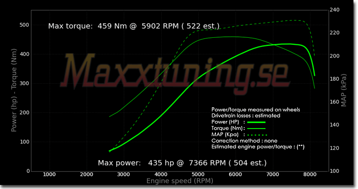 Powercurve Nissan Skyline GTR Powercurve Nissan Skyline GTR