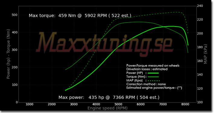 Powercurve Nissan Skyline GTR