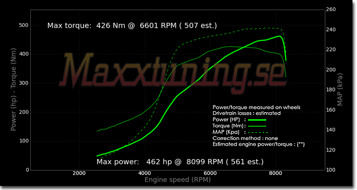 Powercurve Nissan Skyline GTR