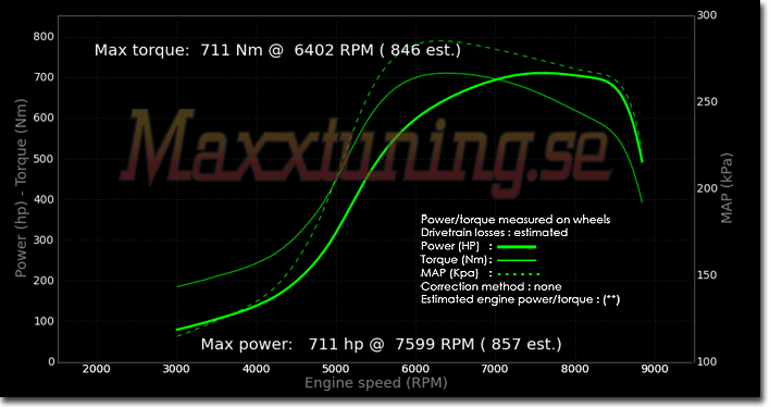 Powercurve Nissan Skyline GTR Powercurve Nissan Skyline GTR