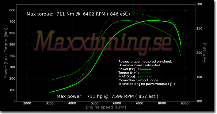 Powercurve Nissan Skyline GTR