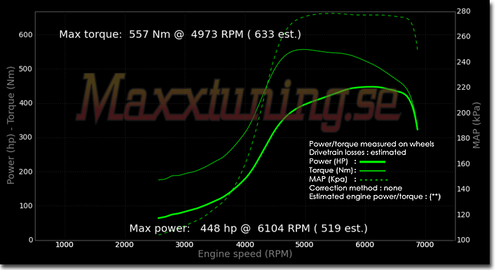 Powercurve Saab 93 Aero