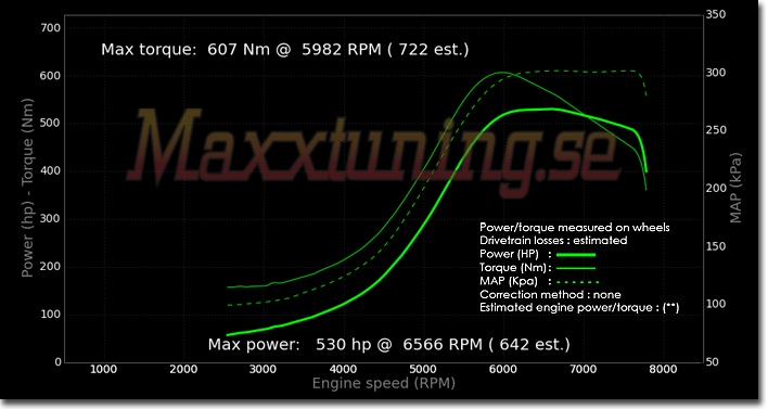 Powercurve Nissan Stagea GTR