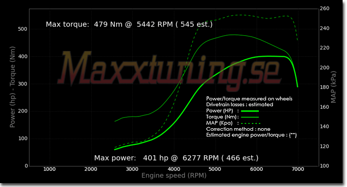 Powercurve Nissan S14 Powercurve Nissan S14
