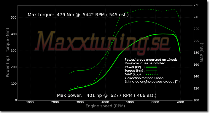 Powercurve Nissan S14