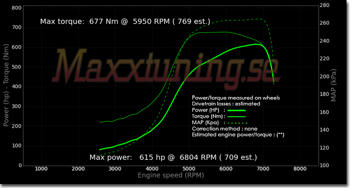 Powercurve Toyota Supra MK4 Powercurve Toyota Supra MK4