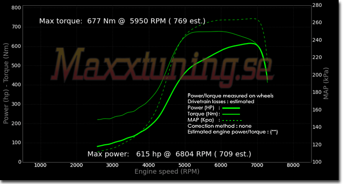 Powercurve Toyota Supra MK4