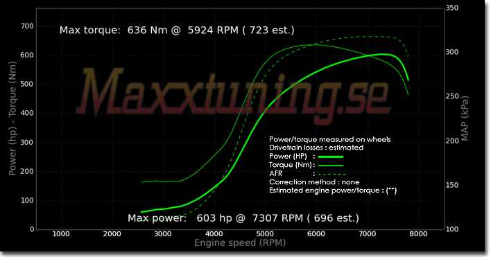 Powercurve Volvo 740 Turbo Powercurve Volvo 740 Turbo