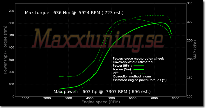 Powercurve Volvo 740 Turbo