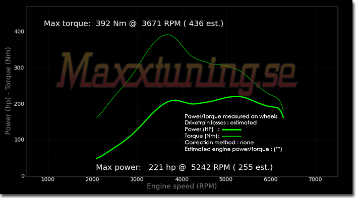 Powercurve Opel Calibra 16v Turbo Powercurve Opel Calibra 16v Turbo