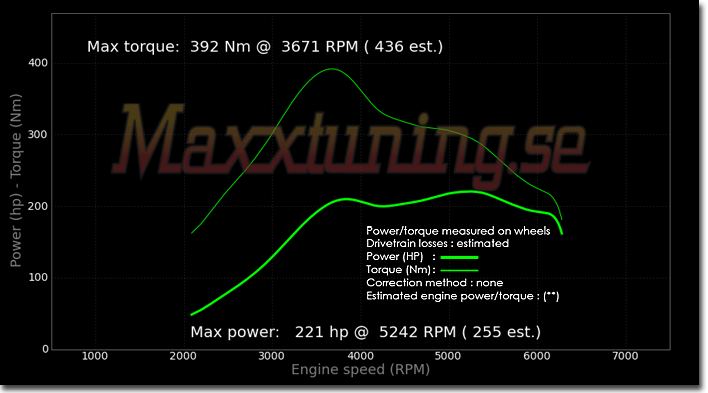 Powercurve Opel Calibra 16v Turbo