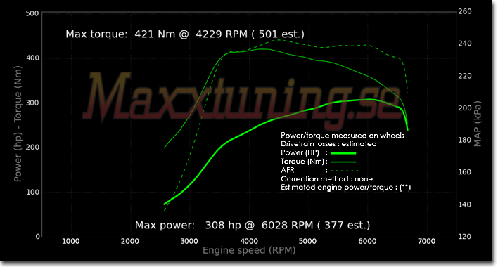 Powercurve Mitsubishi EVO 6 Powercurve Mitsubishi EVO 6