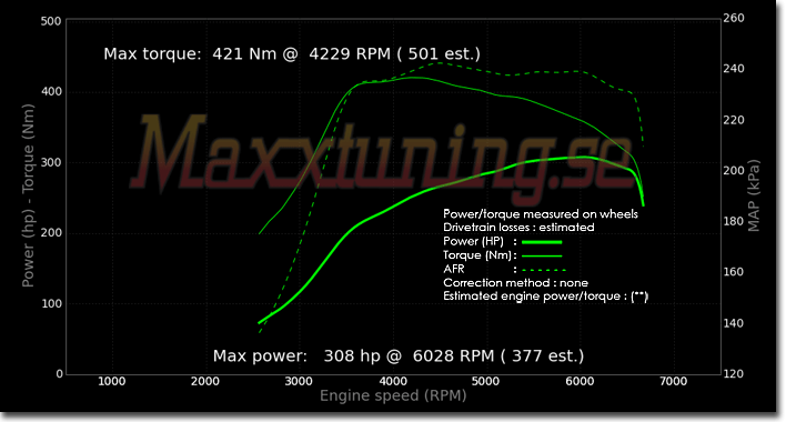 Powercurve Mitsubishi EVO 6