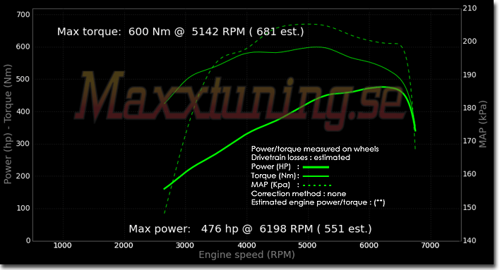 Powercurve Nissan Infinity G35