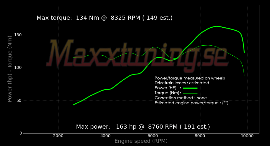 Powercurve Volkswagen Hundkojja