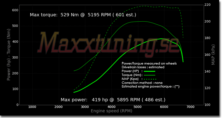 Powercurve BMW Turbo