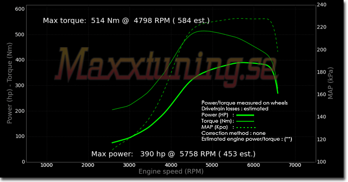 Powercurve Volvo 940 Turbo