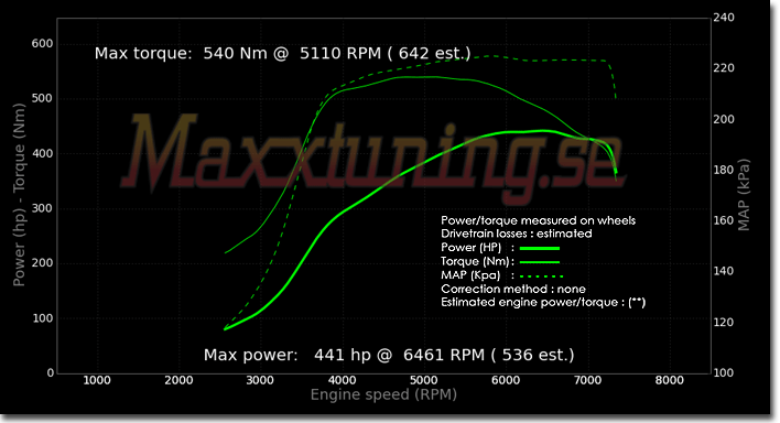 Powercurve Volkswagen Golf VR6