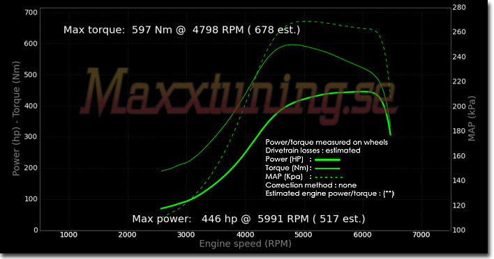 Powercurve Volvo 740 Turbo Powercurve Volvo 740 Turbo