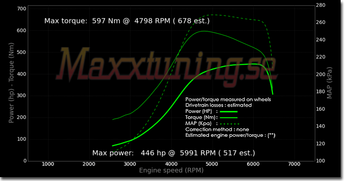 Powercurve Volvo 740 Turbo