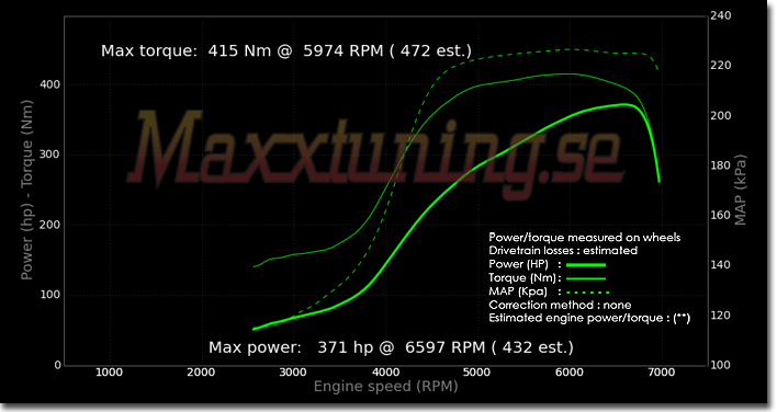 Powercurve Nissan 200sx Powercurve Nissan 200sx