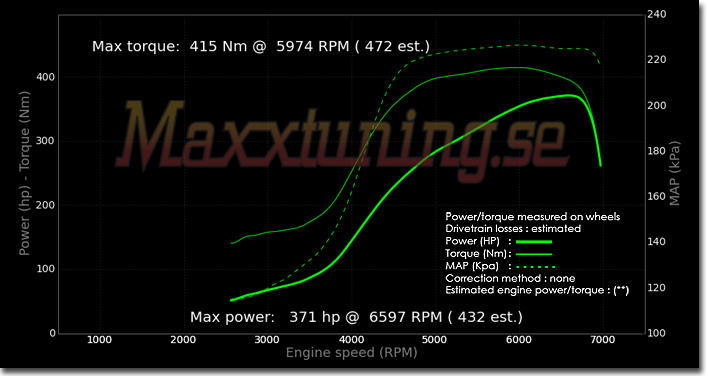 Powercurve Nissan 200sx