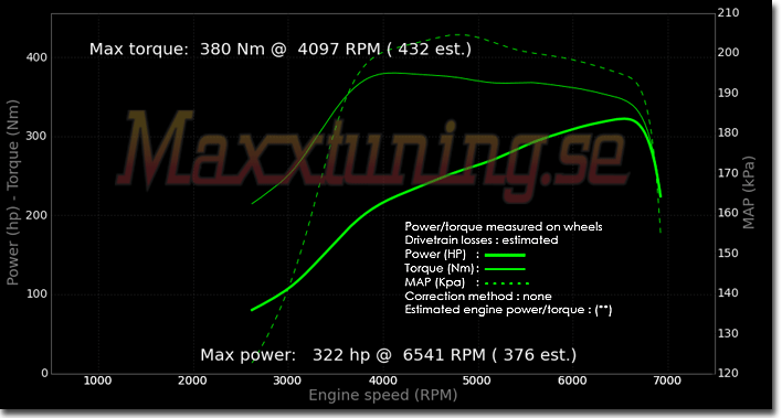 Powercurve Nissan Skyline GTS Powercurve Nissan Skyline GTS