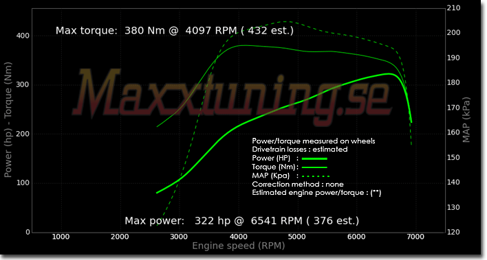 Powercurve Nissan Skyline GTS