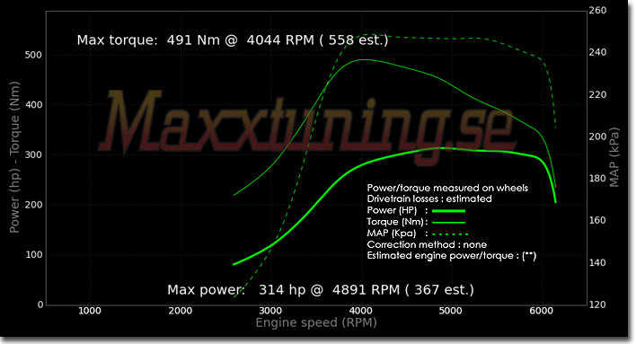 Powercurve Volvo 240 Turbo Powercurve Volvo 240 Turbo