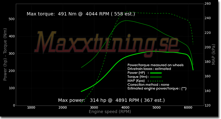 Powercurve Volvo 240 Turbo