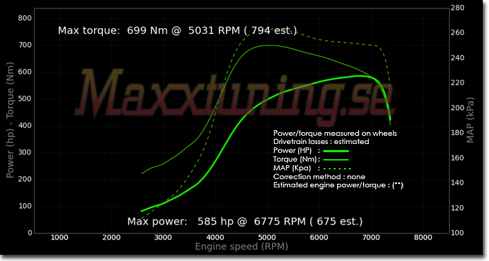 Powercurve Toyota Supra MK4 Powercurve Toyota Supra MK4