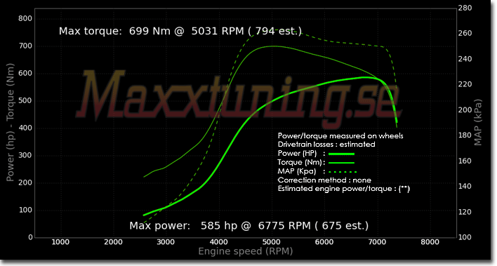 Powercurve Toyota Supra MK4