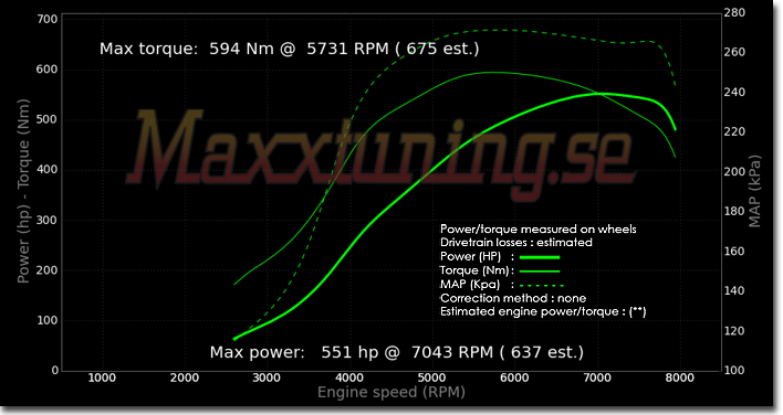Powercurve Nissan Skyline GTS Powercurve Nissan Skyline GTS