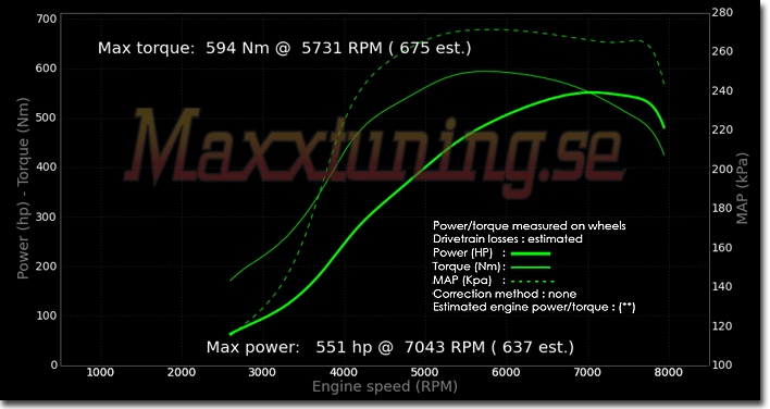 Powercurve Nissan Skyline GTS