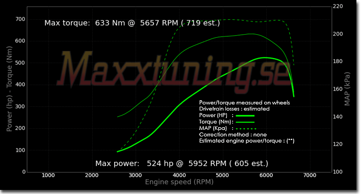 Powercurve BMW Turbo Powercurve BMW Turbo