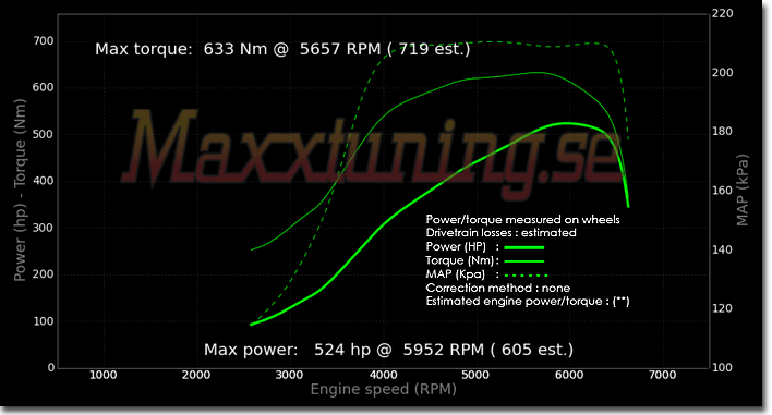 Powercurve BMW Turbo